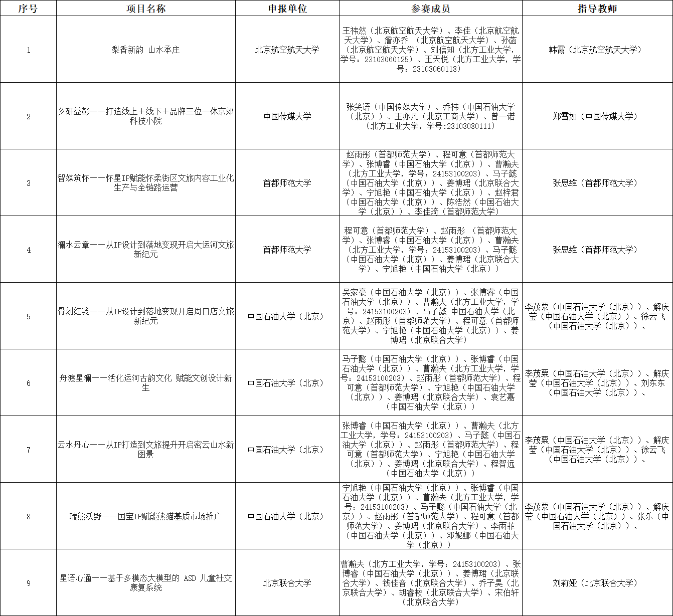 2026年5月6日至2026年5月8